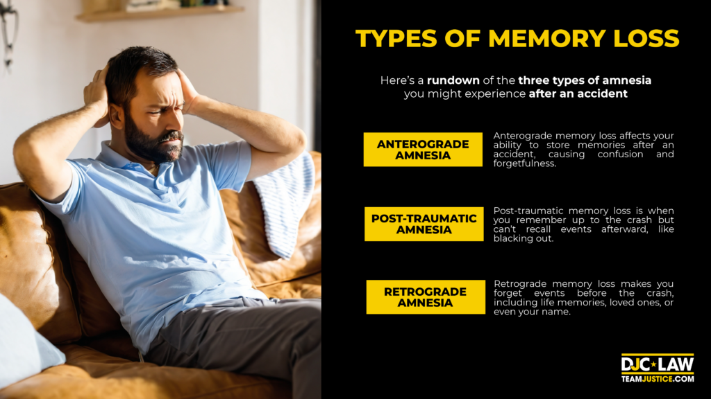 An informative graphic illustrating various types of memory loss, including amnesia, dementia, and cognitive decline.