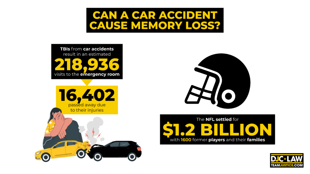 Image depicting a car accident scene, raising the question of whether such incidents can lead to memory loss.