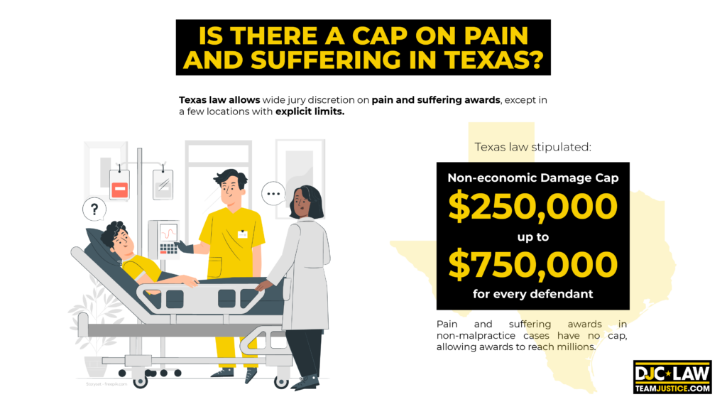 Image depicting a question about the cap on pain and suffering damages in Texas, highlighting legal considerations.