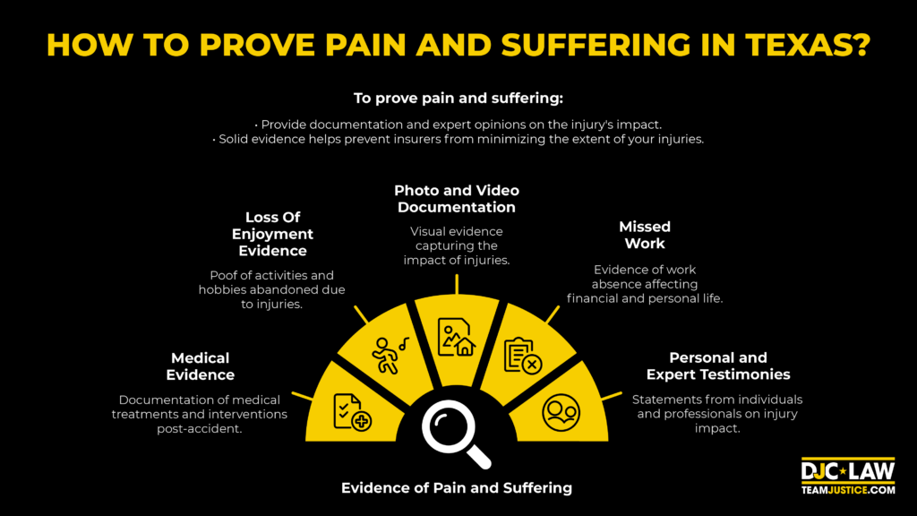 A legal guide on demonstrating pain and suffering claims in Texas, featuring relevant laws and evidence requirements.