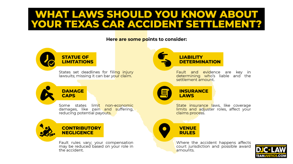 A visual guide highlighting essential laws regarding Texas car accident settlements for informed decision-making.