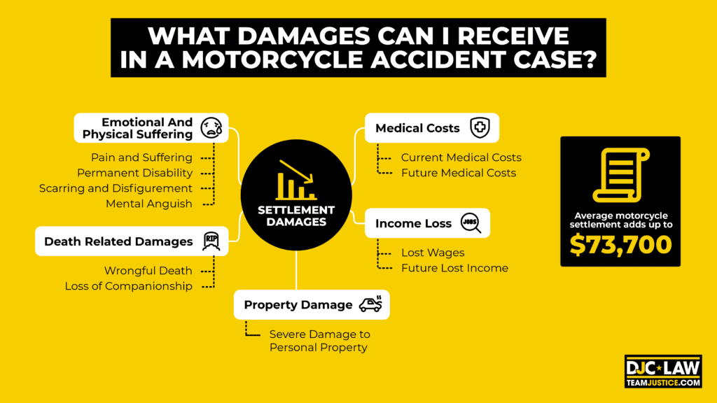 A visual representation of various injuries and damages sustained in a motorcycle accident, highlighting the severity of impacts.