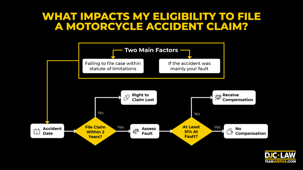 A person contemplating factors affecting their eligibility to file a motorcycle accident claim, with a thoughtful expression.