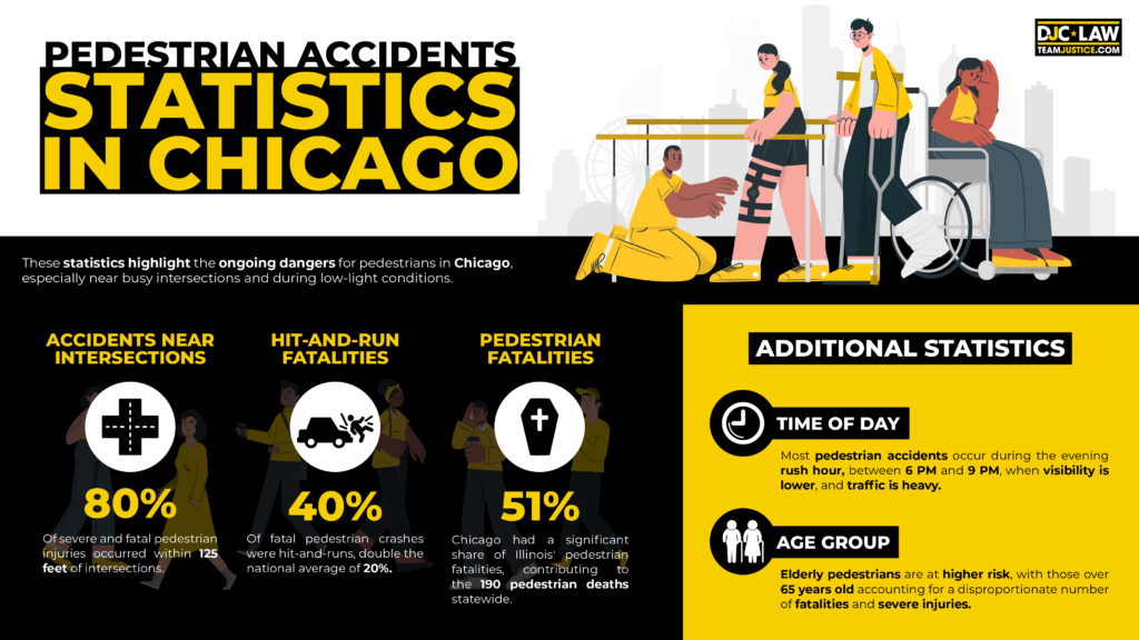 Chicago-pedestrian-accident-statistics