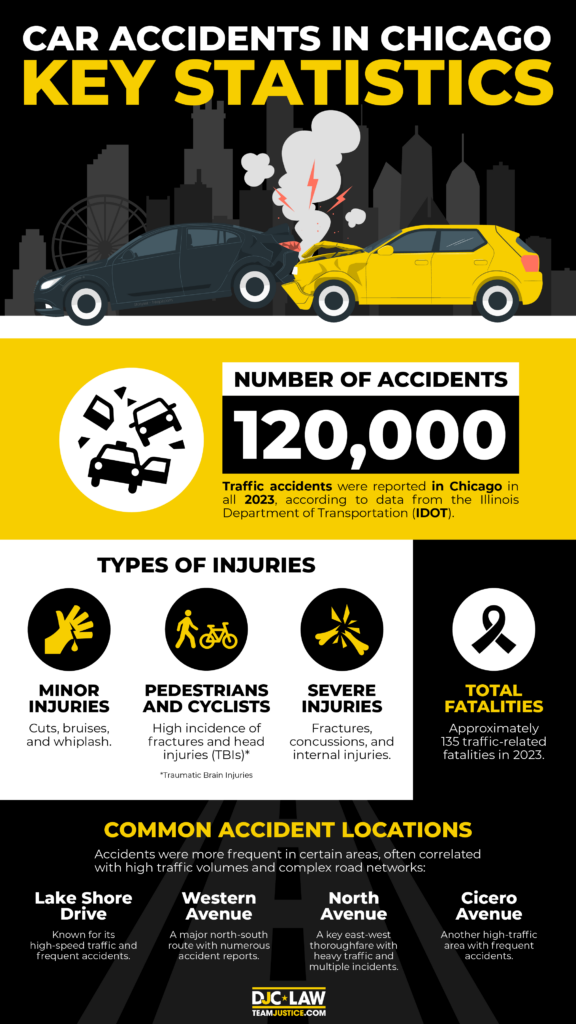 Chicago-Car-accident-statistics