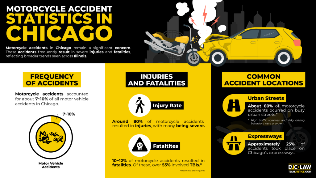 Chicago-motorcycle-accident-statistics