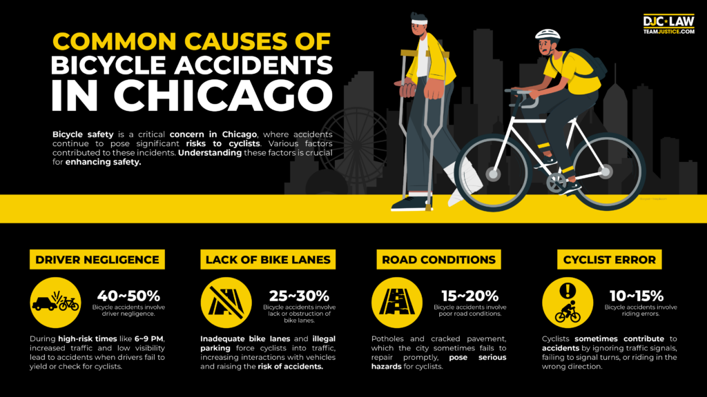 common-causes-of-bicycle-accidents-in-Chicago