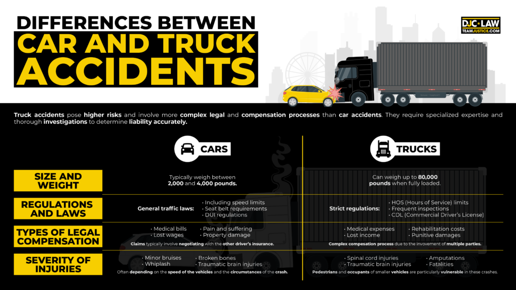 difference-between-car-and-truck-accidents