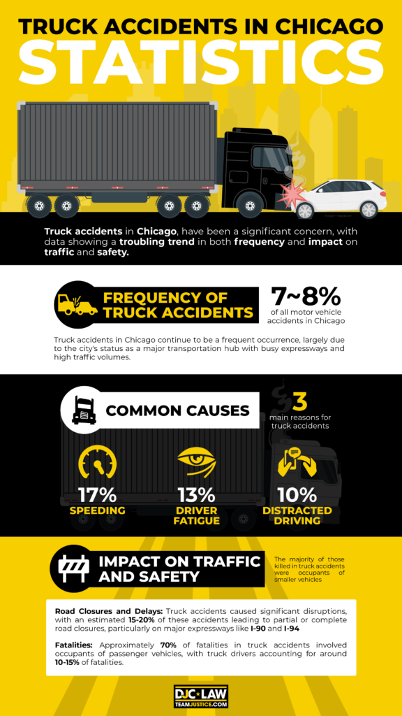 Chicago-truck-accident-statistics