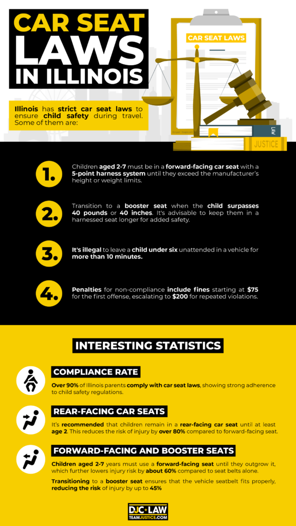 car-seat-laws-and-statstics