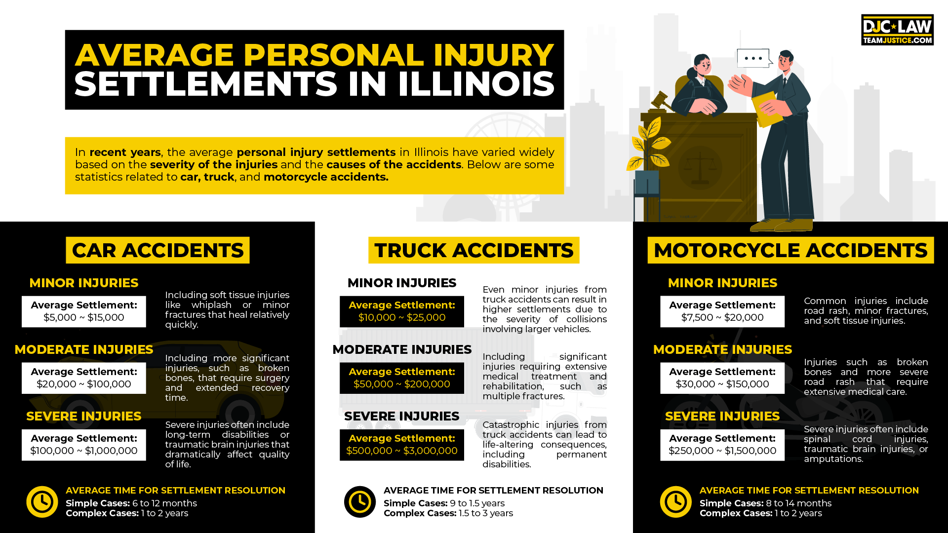 What’s the Average Injury Settlement Amount in Illinois in 2024?