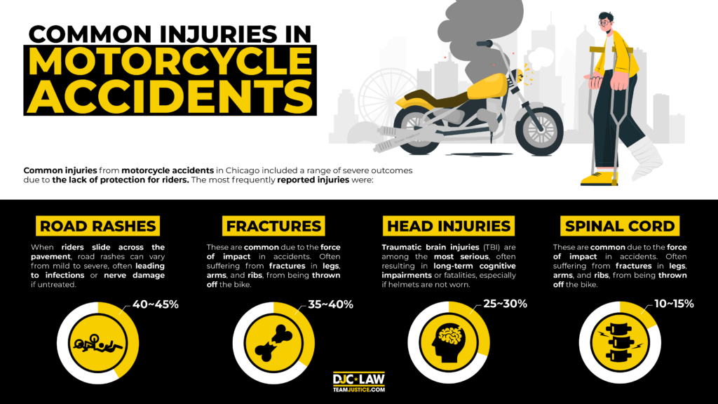 common-injuries-in-motorcycle-accidents