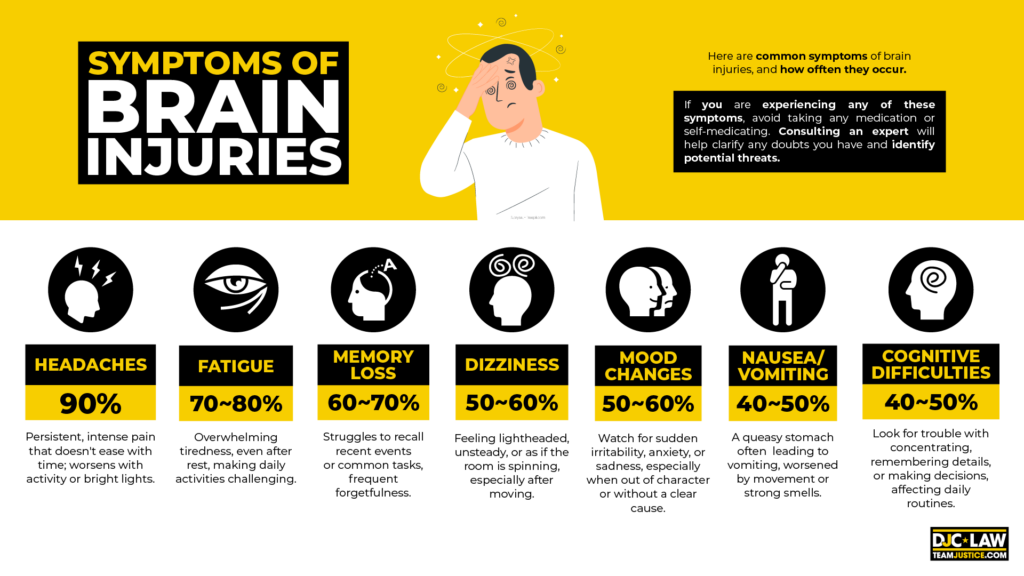 symptoms-of-brain-injuries