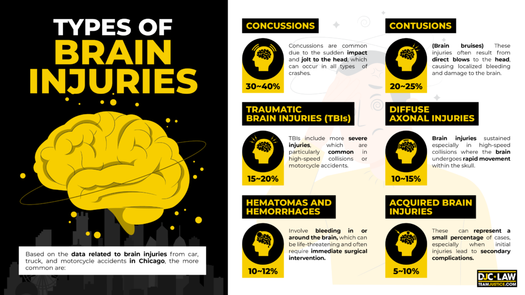 types-of-brain-injuries