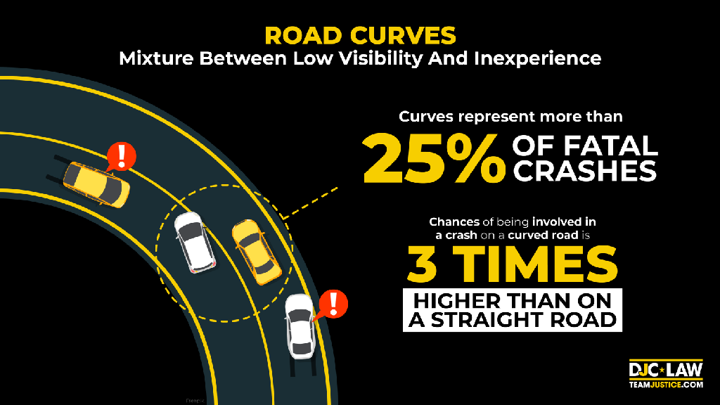 Visual representation of a curved road, highlighting key features and information related to road design and navigation.