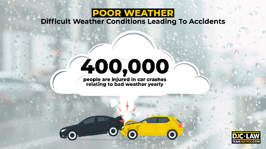 A visual representation of accidents on a road, showcasing the impact of harsh weather conditions on driving safety.