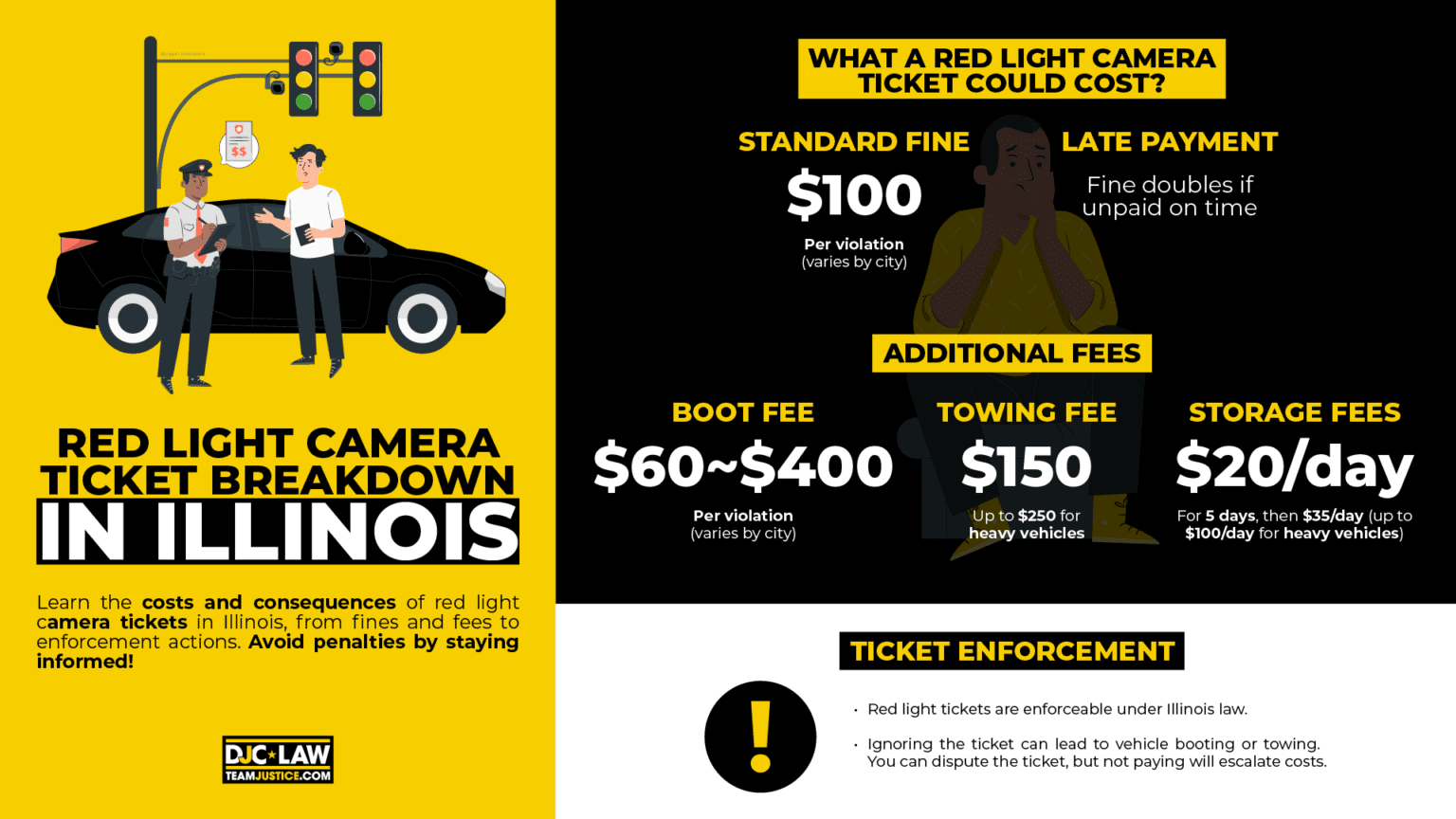 Illinois Red Light Camera Tickets Fines. Laws, & Violations