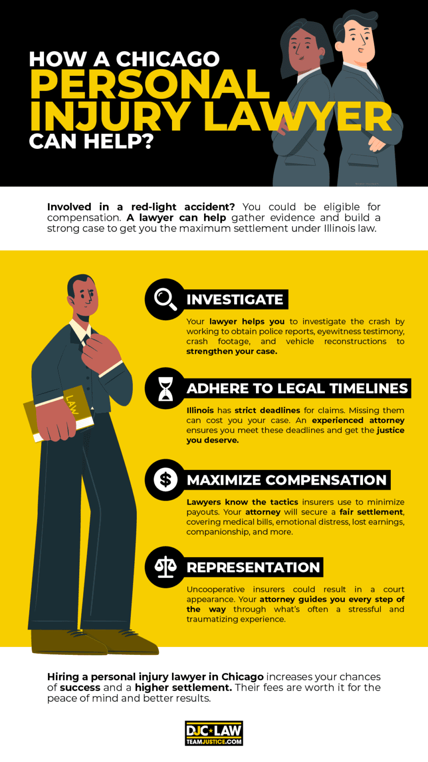 Illinois Red Light Camera Tickets Fines. Laws, & Violations