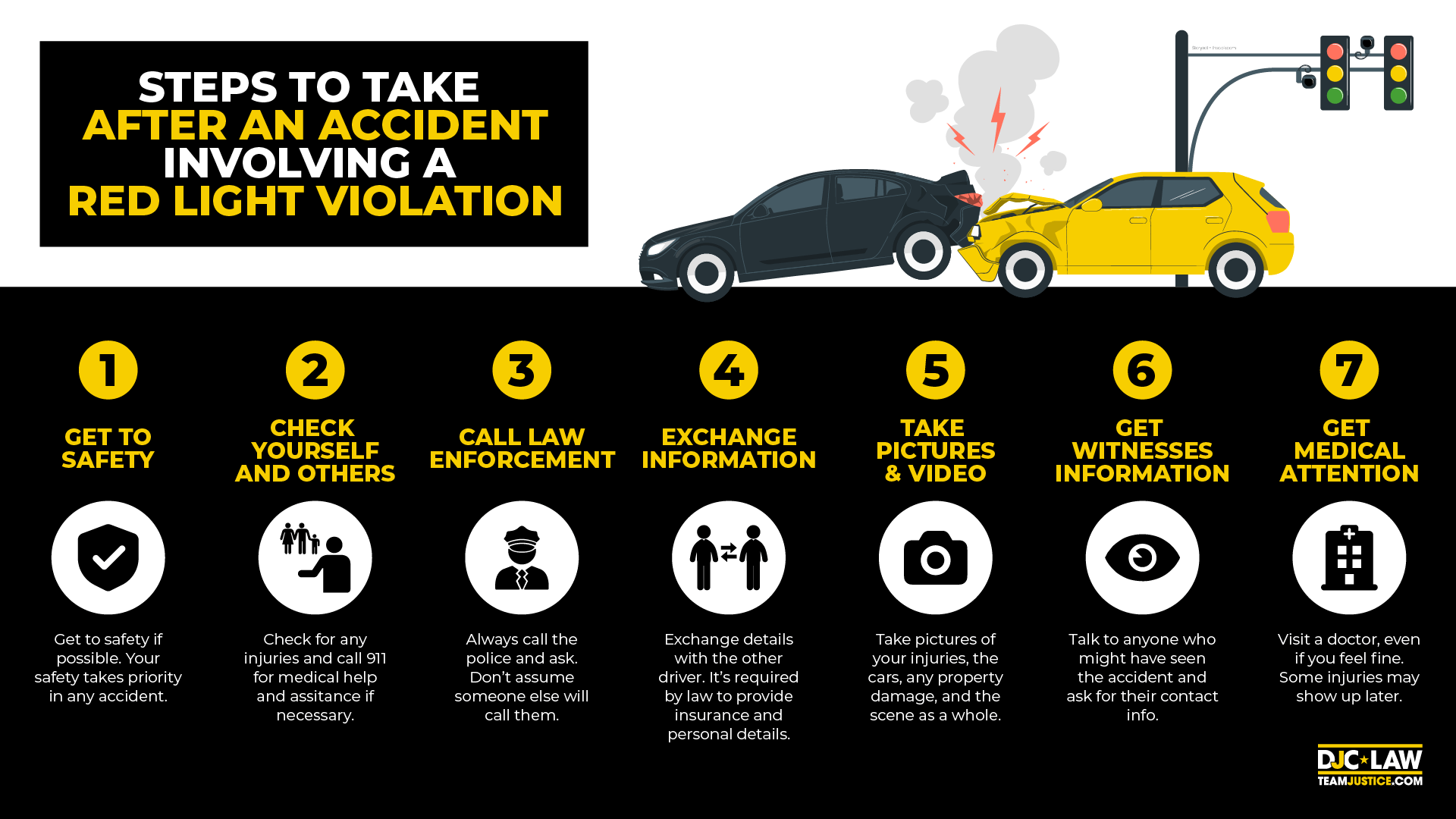 Illinois Red Light Camera Tickets Fines. Laws, & Violations