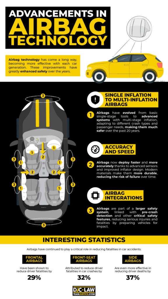 advancements-in-airbags-technology