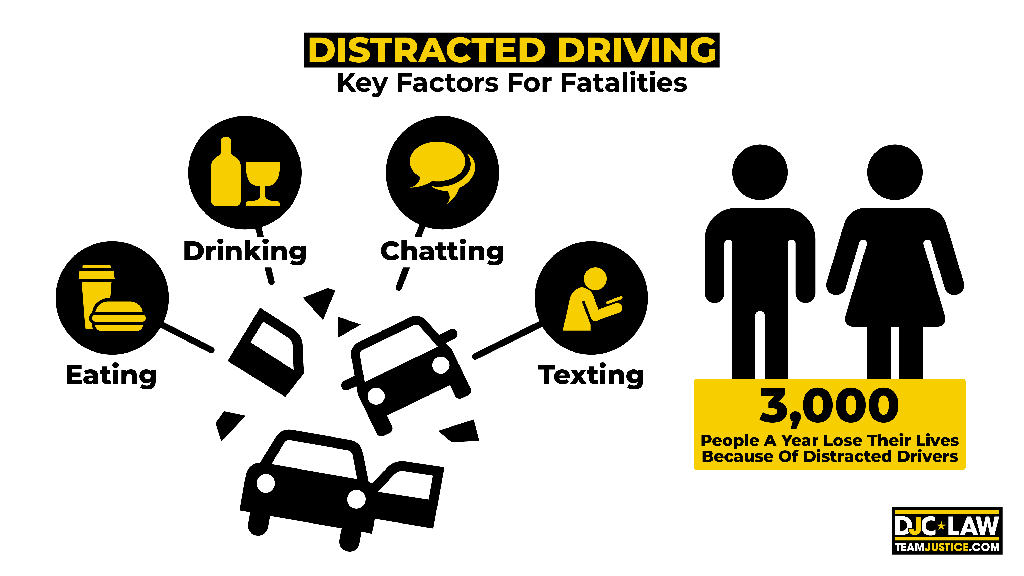 Visual representation of distracted driving factors leading to fatalities, featuring data points and safety recommendations.
