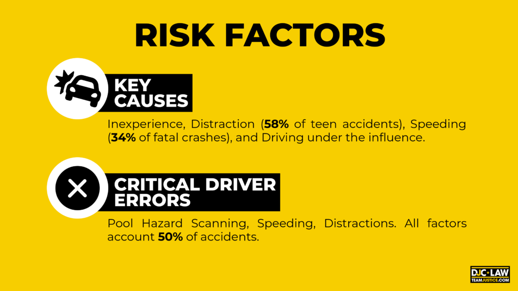 Teen Driving Statistics