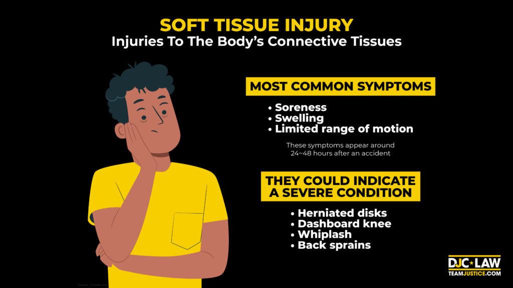 Illustration depicting a soft tissue injury, highlighting affected areas and explaining its nature and causes.