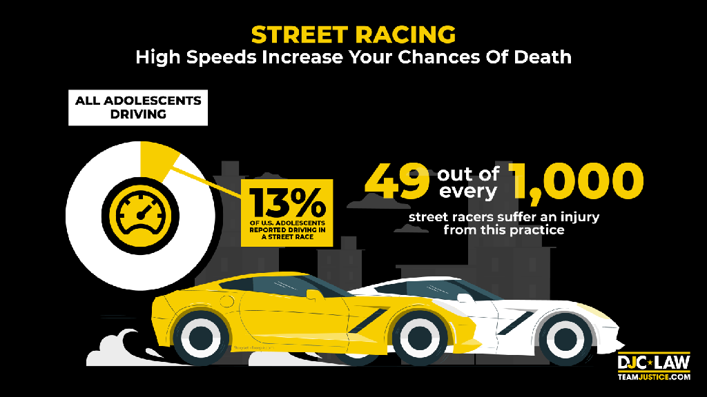 A cautionary visual depicting high-speed racing, highlighting the significant risk of death associated with such activities.