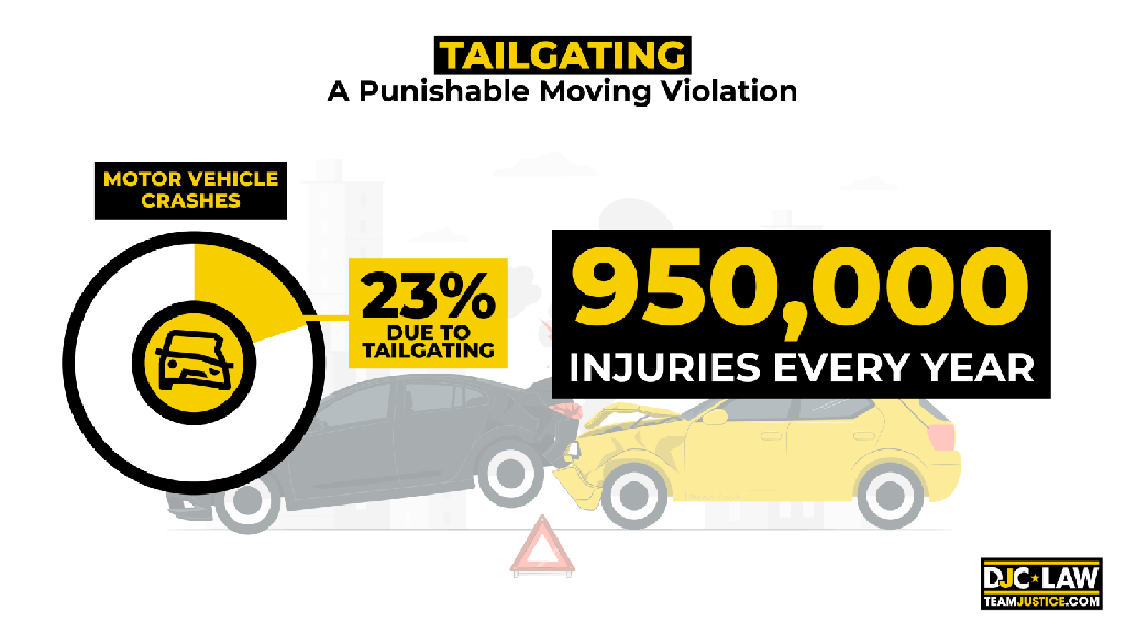 statistics about tailgating accidents