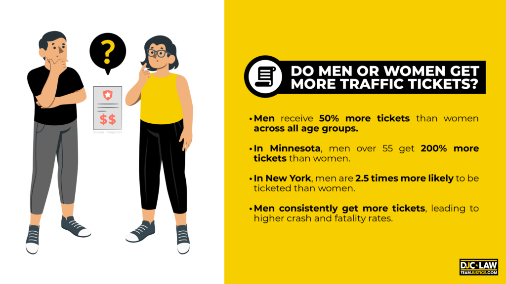 traffic-tickets-by-gender