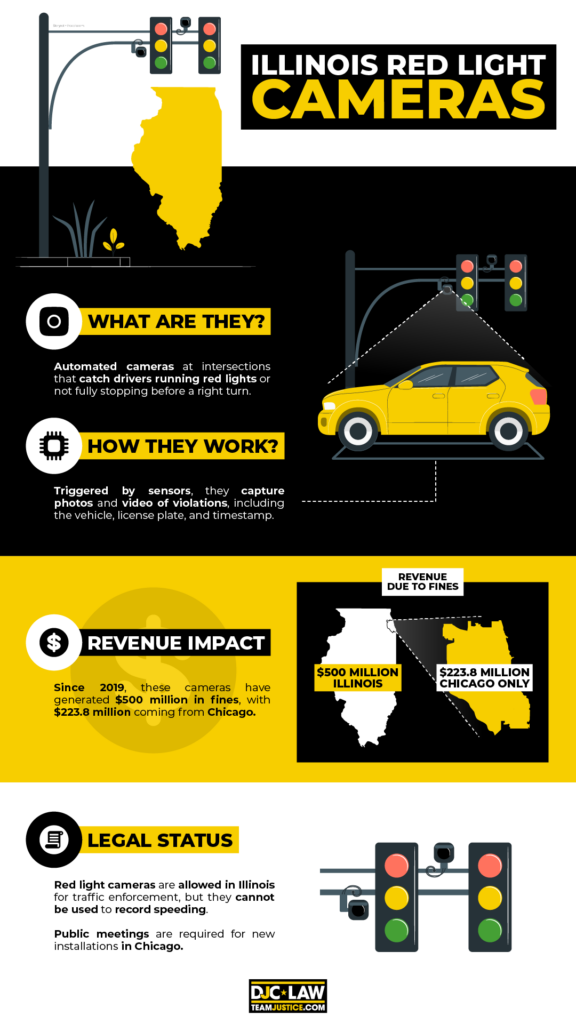 Red Light Camera Tickets in Illinois