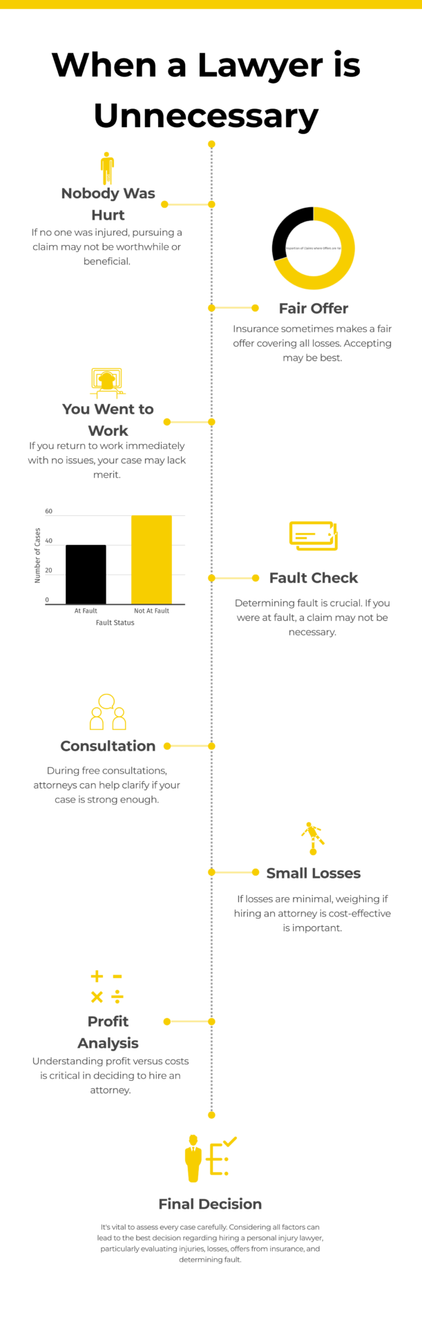 when to to not hire a lawyer infographic