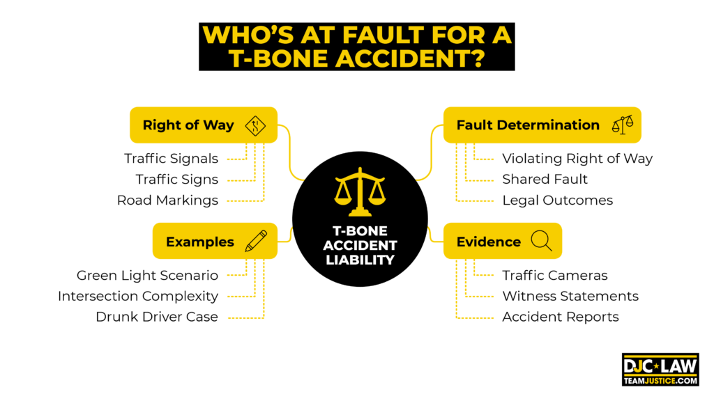 An illustration depicting a T-bone car accident, highlighting the question of fault between the involved vehicles.