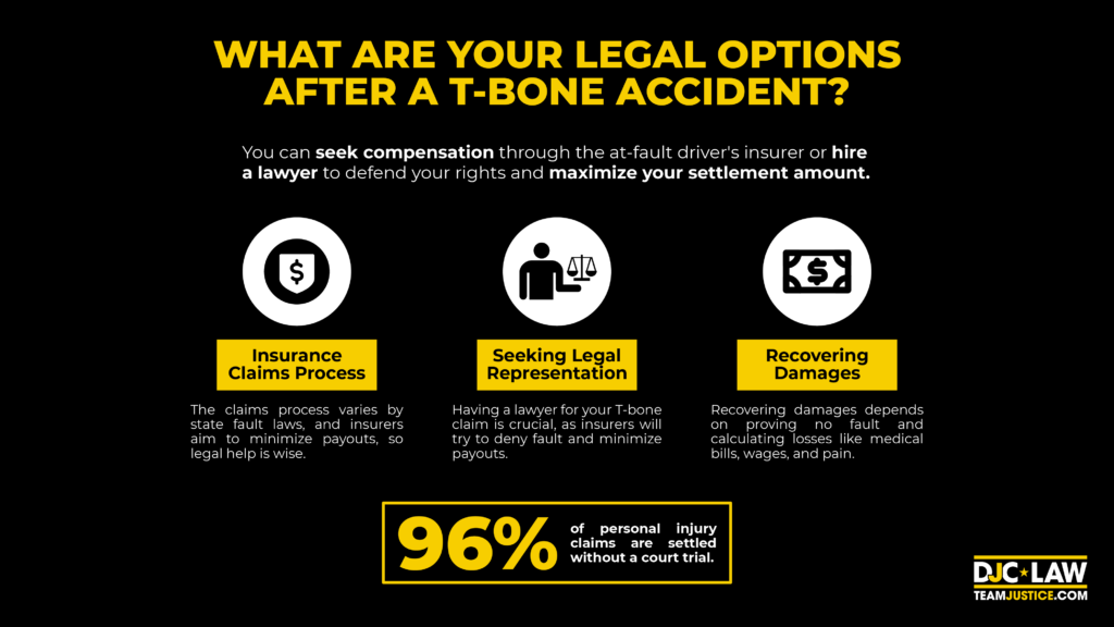 Image depicting legal options available for individuals after sustaining a bone injury, highlighting various pathways for recourse.