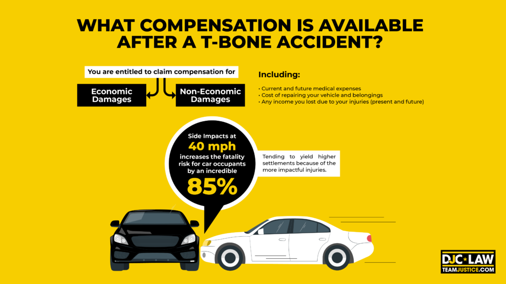 Visual representation of compensation types following a seven-bone accident, including medical expenses and legal assistance.