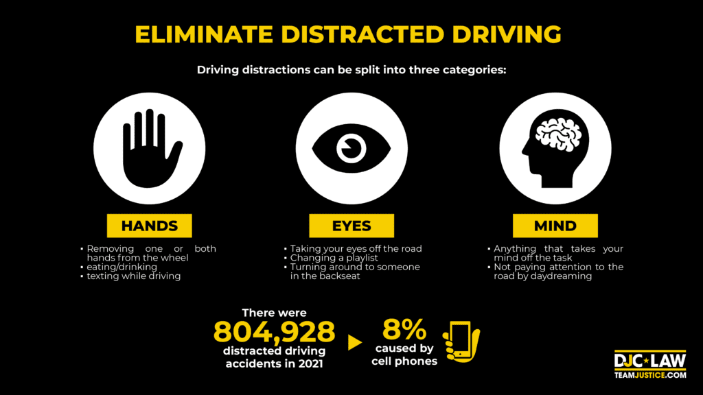 Infographic illustrating the dangers of distracted driving, highlighting statistics and safety tips for drivers.