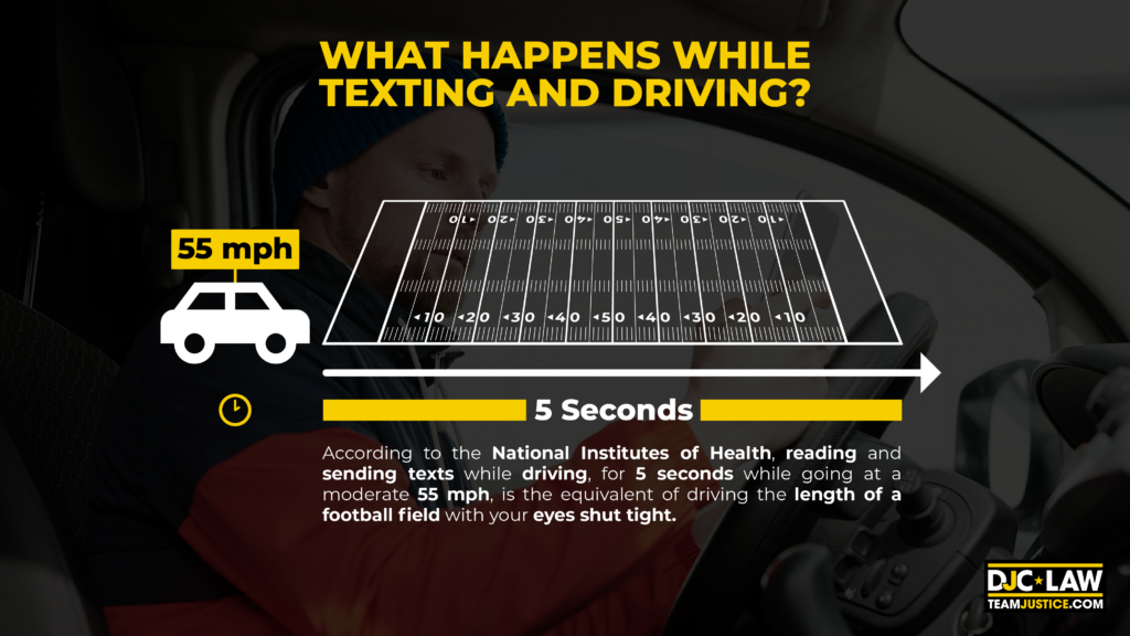 Texting and Driving Statistics 2024