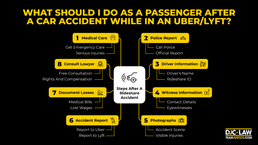 A passenger in an Uber assesses the situation after a car accident, considering next steps for safety and assistance.