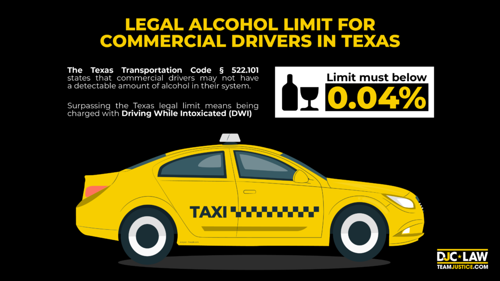 Image depicting the legal alcohol limit for commercial drivers in Texas, emphasizing safety regulations and compliance standards.