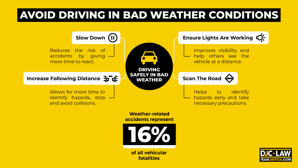 Infographic illustrating tips for safe driving during adverse weather conditions, emphasizing caution and preparedness.