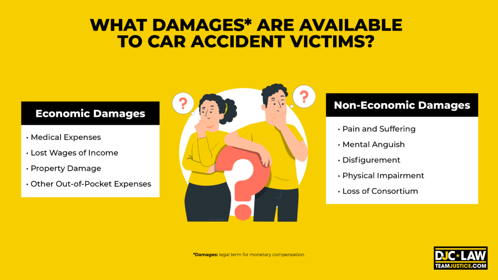 Car Accident Claim