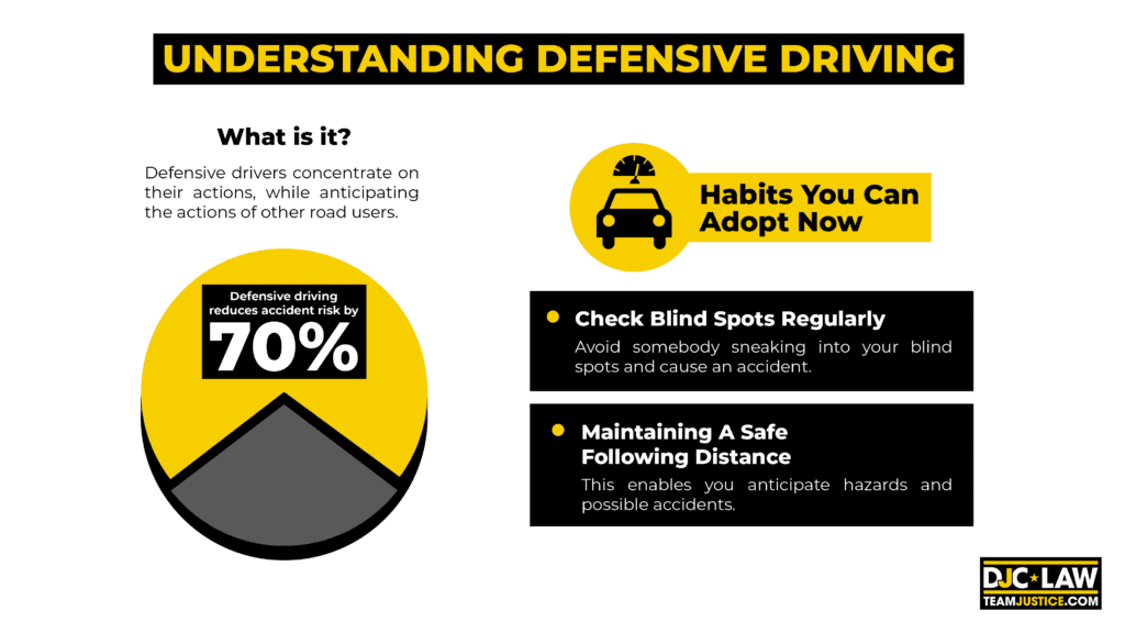 Infographic illustrating key principles of defensive driving for enhanced road safety and awareness.