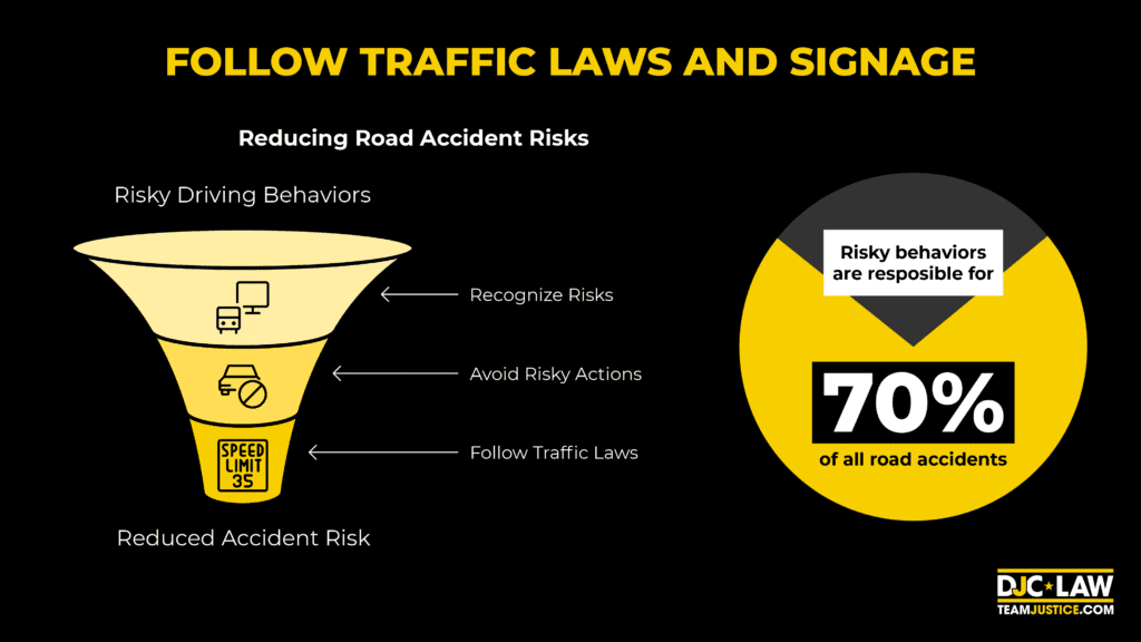 A road sign reminding drivers to adhere to traffic laws and regulations for safe driving.