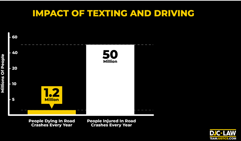 Texting and Driving Statistics 2024