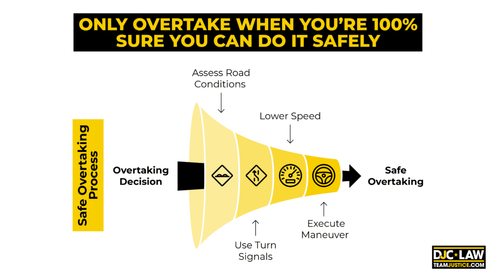  A cautionary sign advising drivers to overtake only when they are completely certain it is safe to do so.