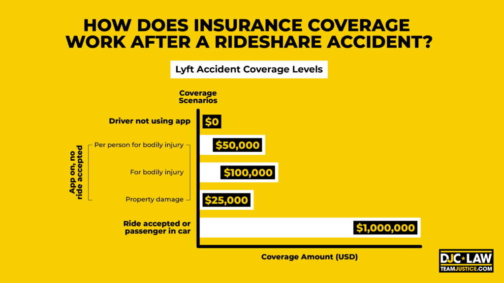 Illustration explaining insurance coverage processes following a car accident, highlighting claims and compensation steps.