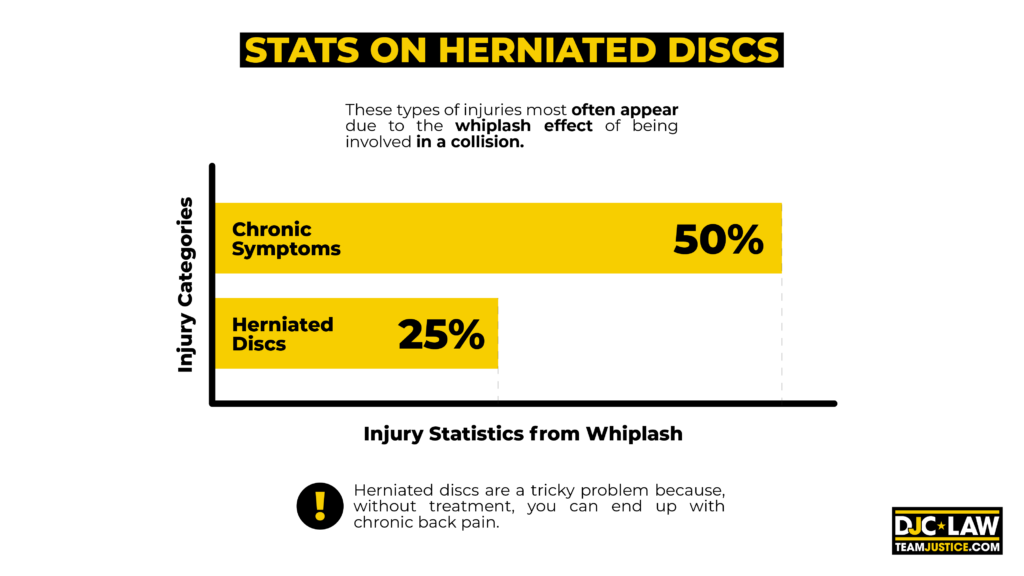 Infographic displaying statistics on hernias, including prevalence, types, and treatment options.