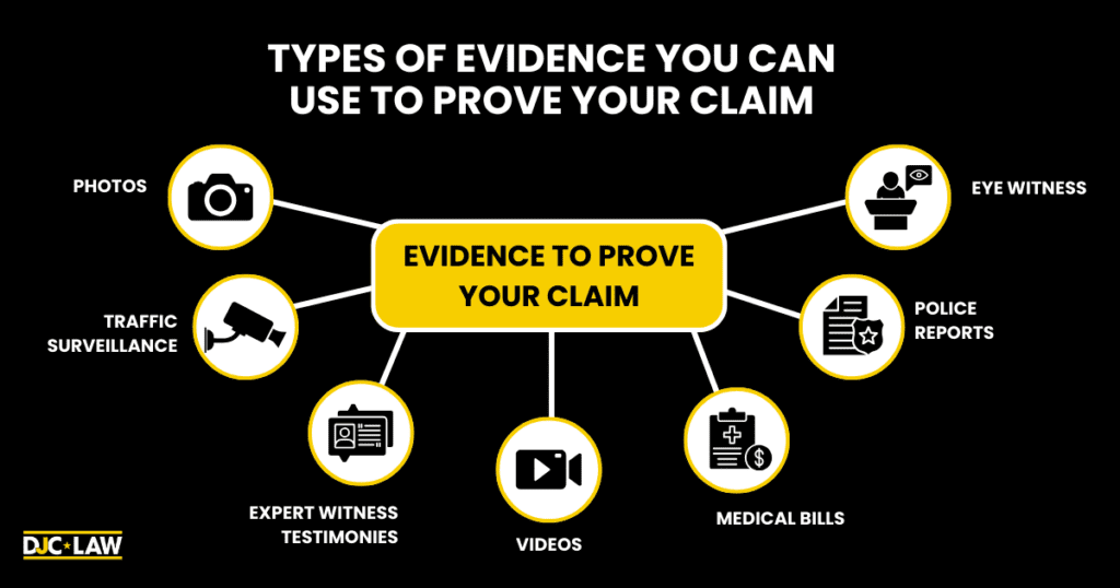 A visual representation of various types of evidence you can use to prove your claim like, photos, traffic surveillance, expert witness testimonies, videos, medical bills, police reports, and eye witnesses.