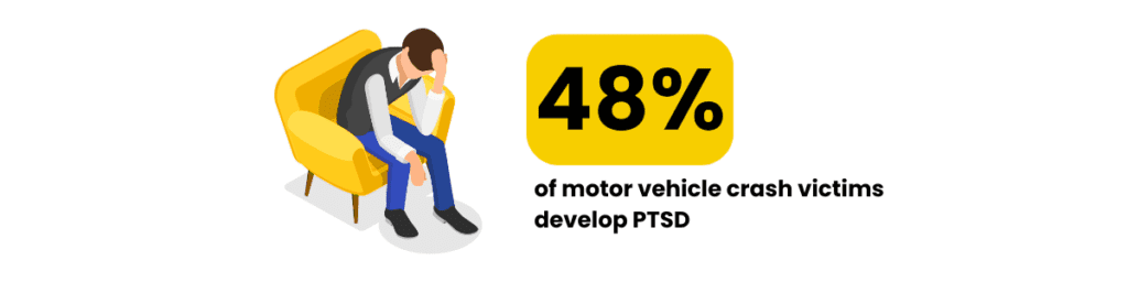 A man seated on a chair, accompanied by the text: '48% of motor vehicle crash victims develop PTSD'.