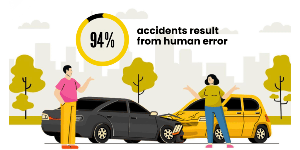 A man and woman stand beside a damaged car, highlighting the impact of human error in 94% of accidents.